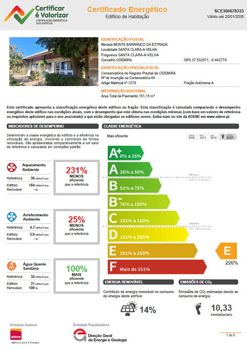 Energy Certificate
